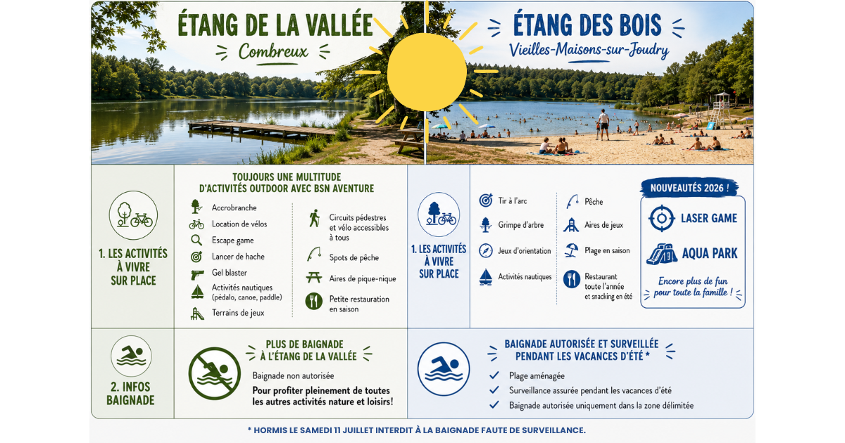 récap étang de la vallée et étang des bois