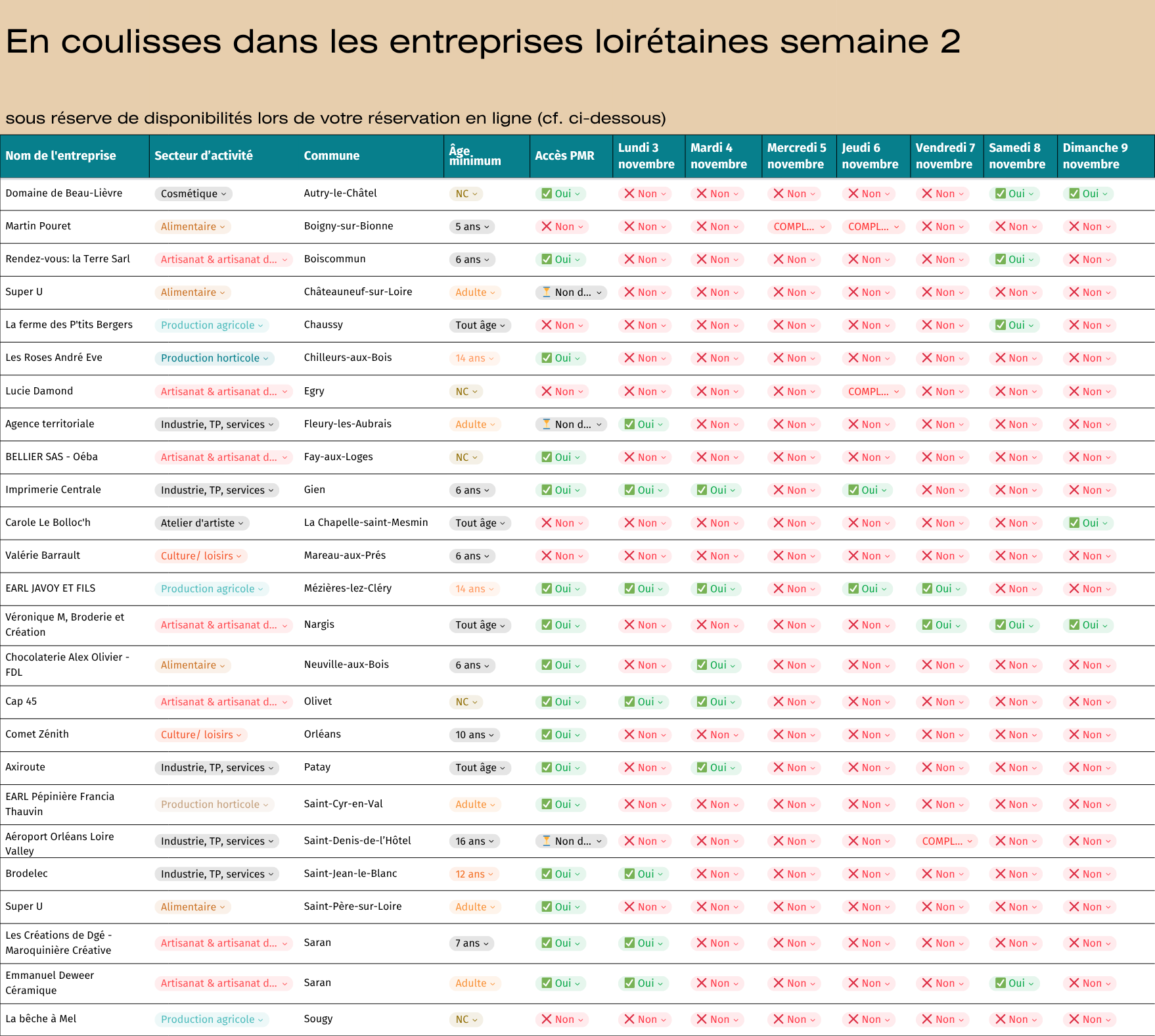 En coulisses semaine 2